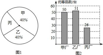 關于產品合格率與抽樣確定性的探討